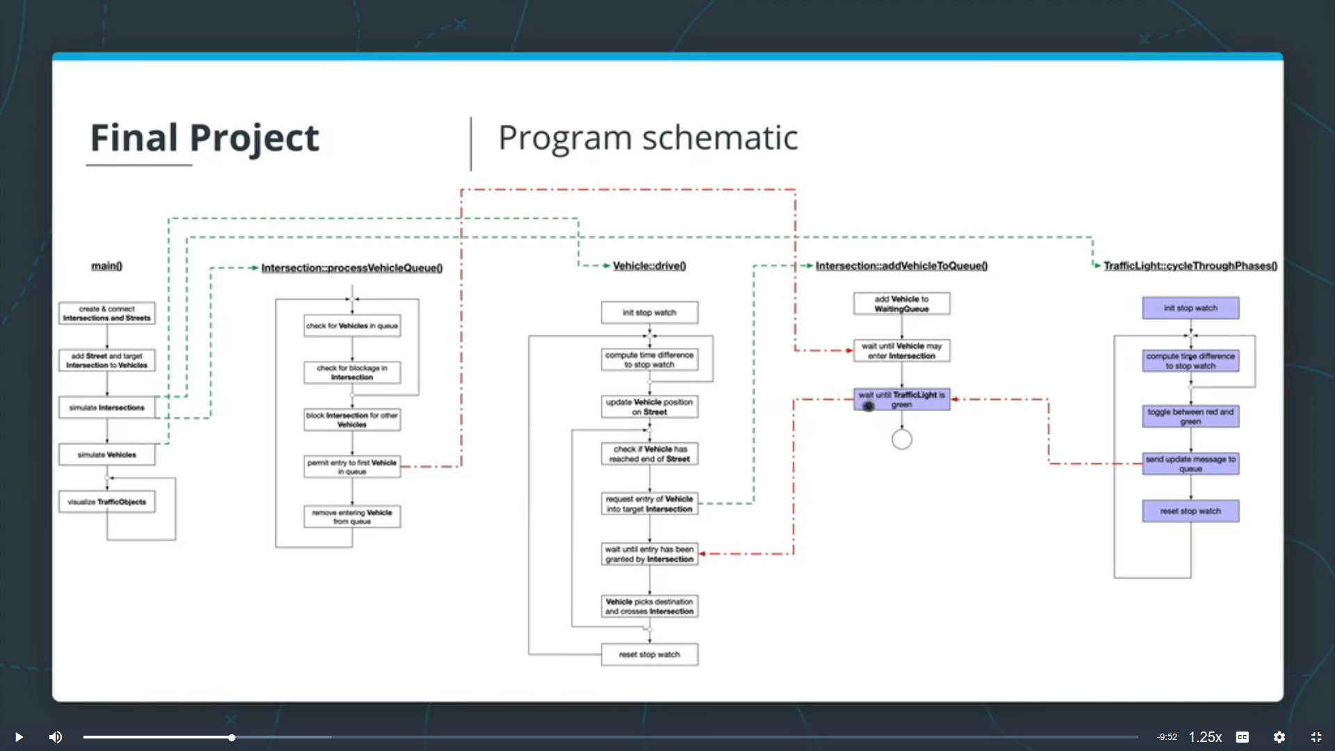 Code Diagram.png