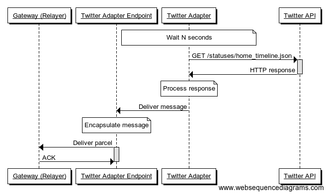 twitter-adapter-home-timeline.png