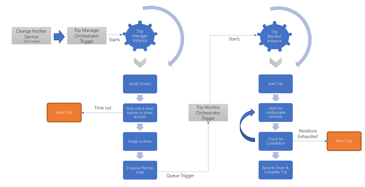 orchestrators-architecture.png