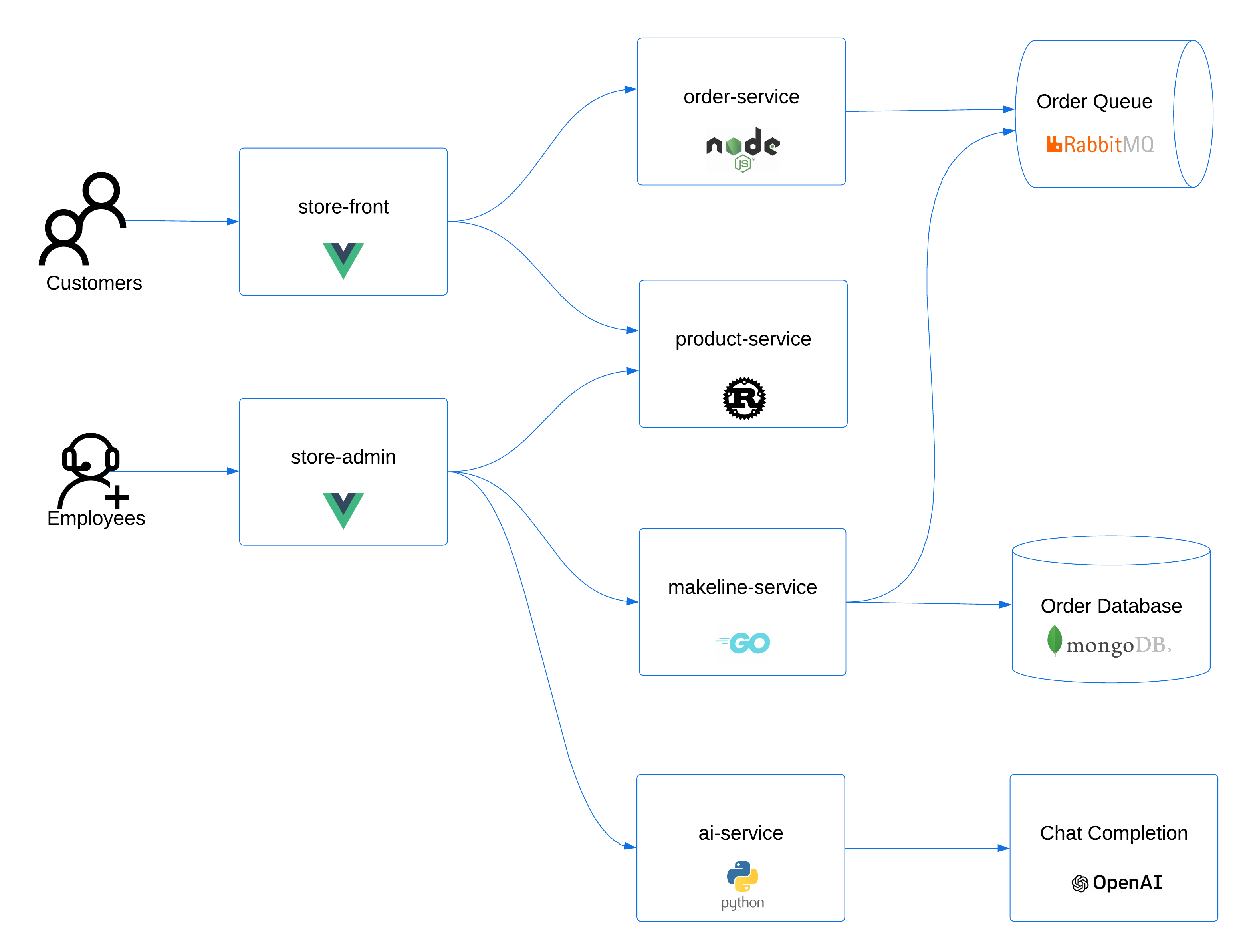 demo-arch-with-openai.png