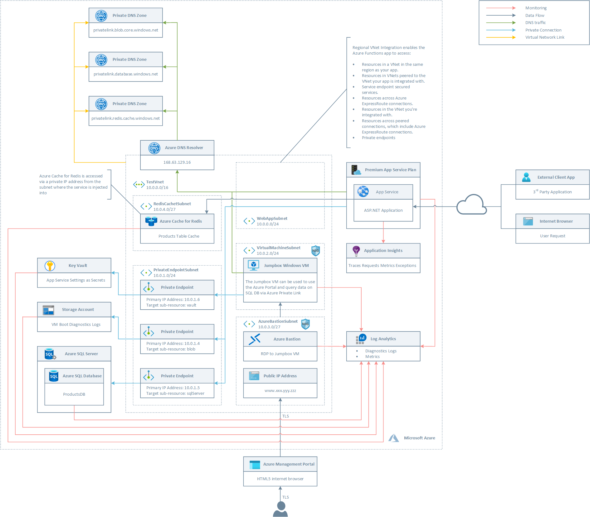 redis-cache-in-a-vnet.png