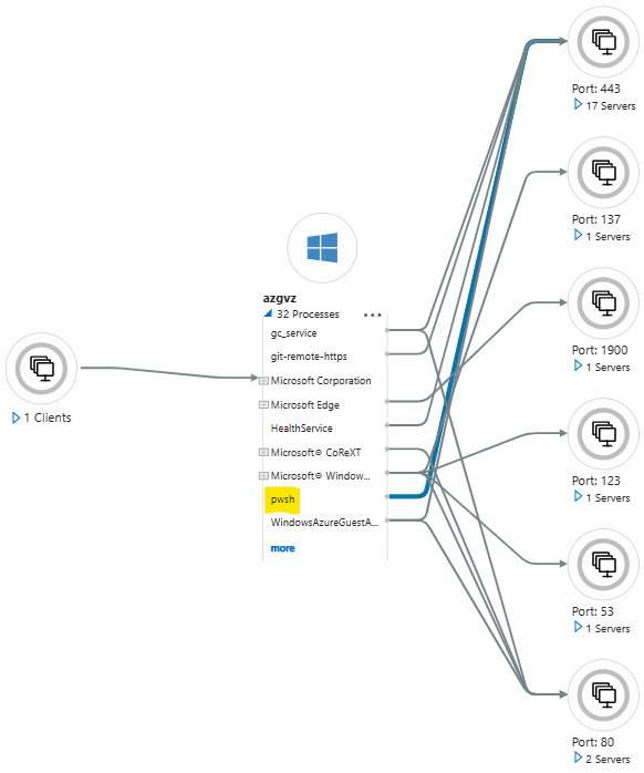 insights_map_pwsh.png