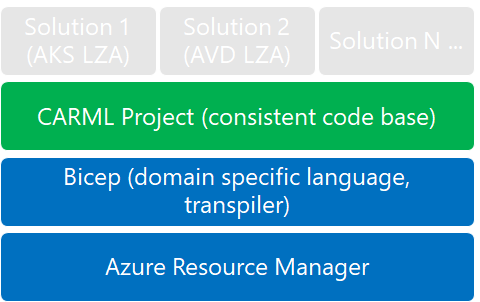 ModuleDevelopers