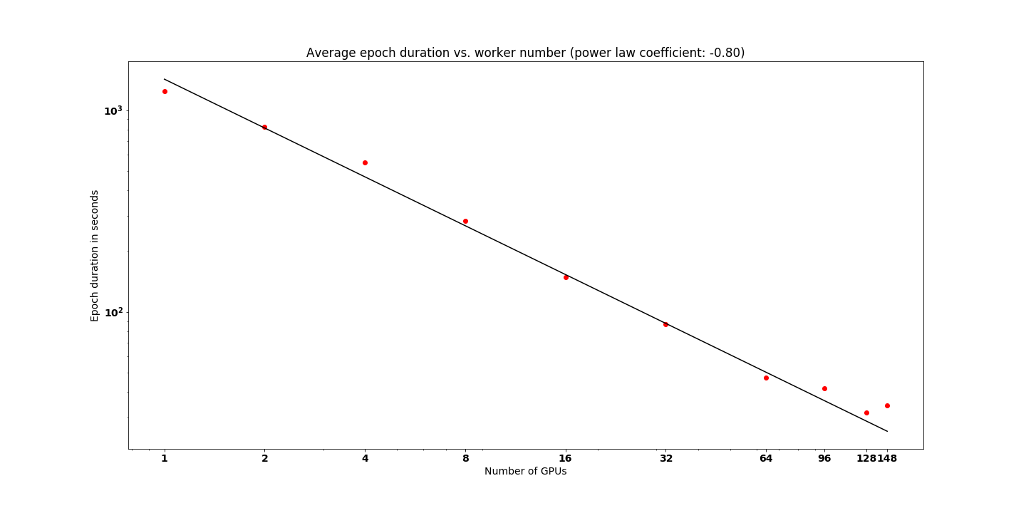 epoch_duration_scaling.png