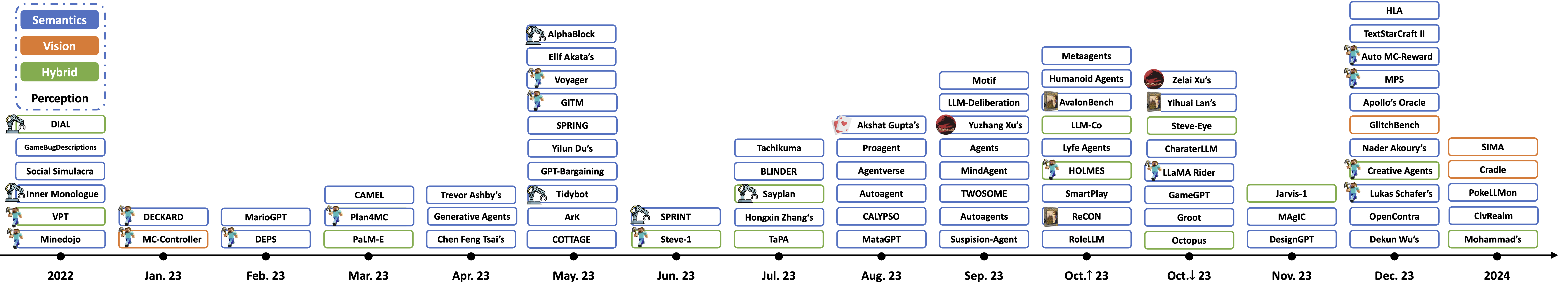 BAAI_Survey_timeline.png