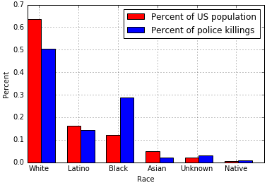 police_killings1.png