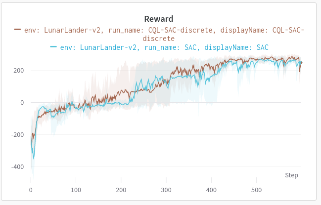 sac_disc_vs_cql_disc.png