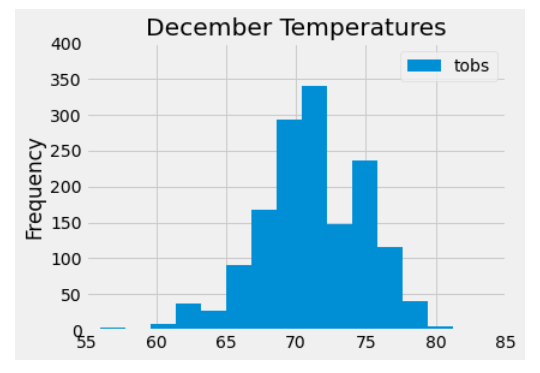 dec_temp_graph.PNG