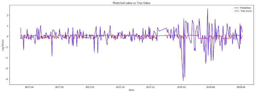 Predicted_vs_True_all_last 300.png