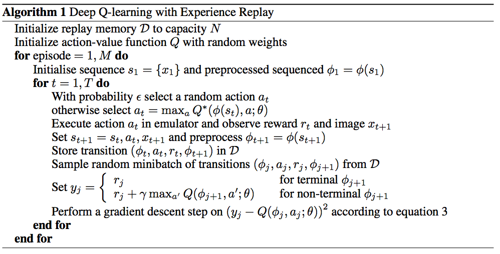 Pseudo-code-of-DQN-with-experience-replay.png