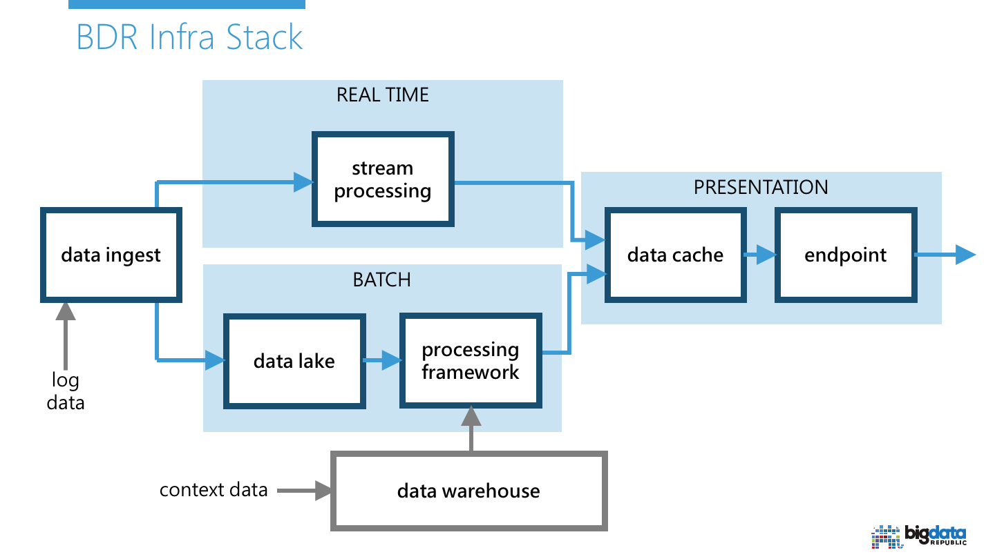 bdr-infra-stack.png