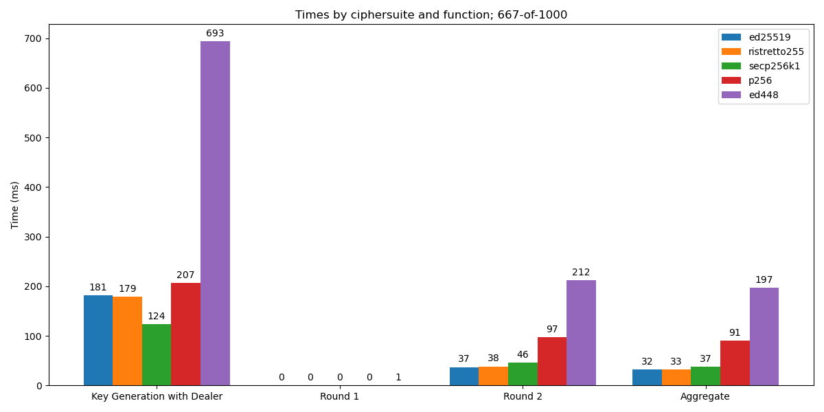 times-by-ciphersuite-and-function-1000.png