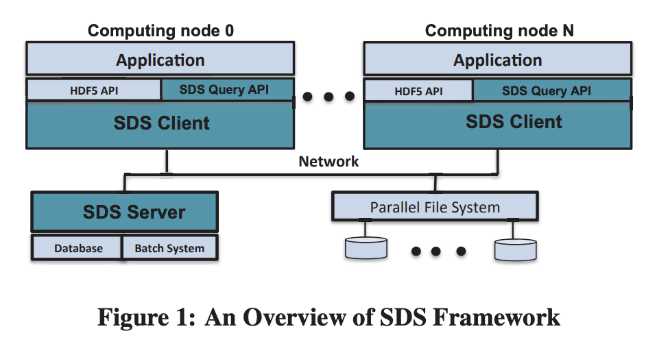 sds-architecture-overall.png