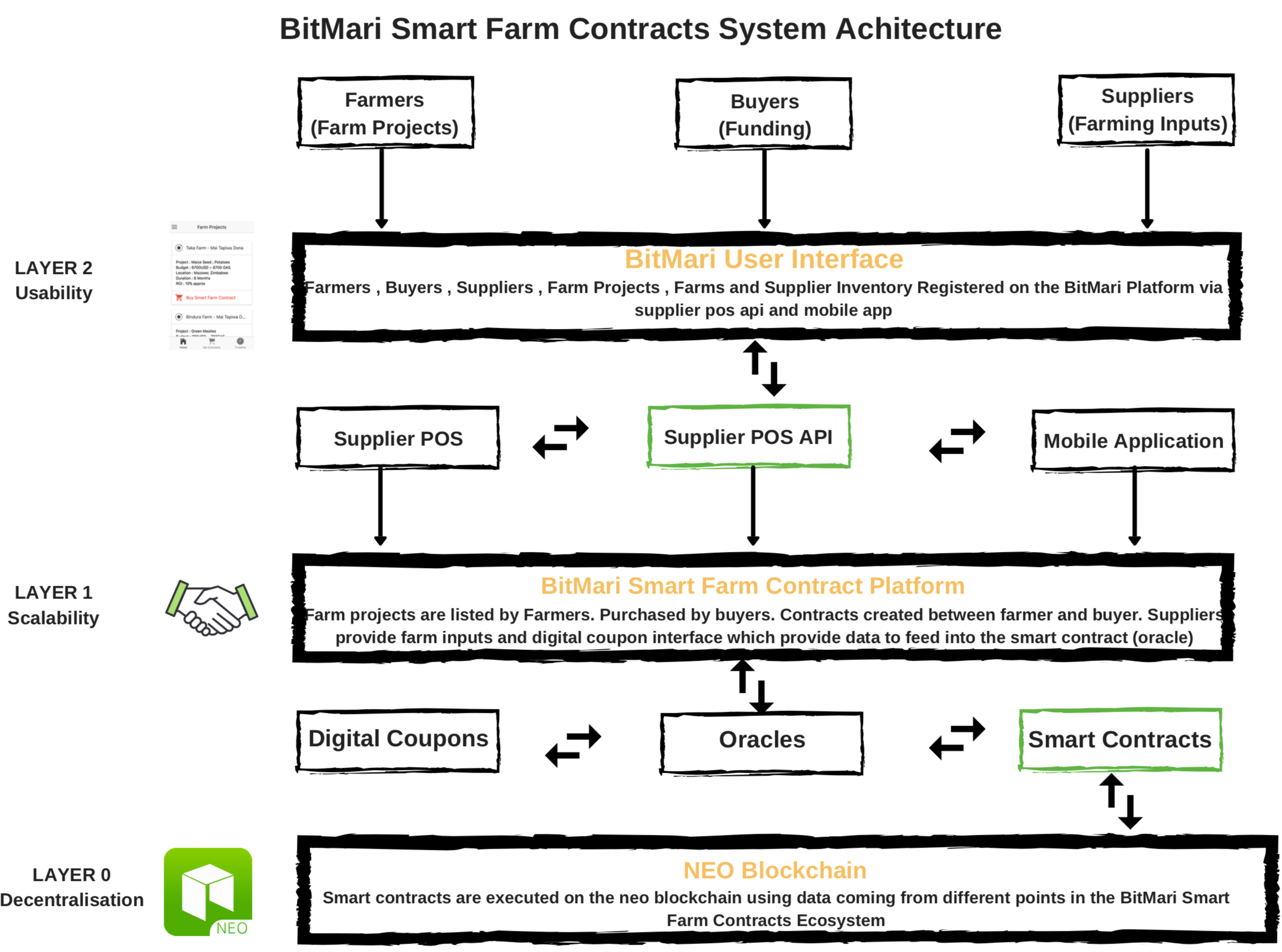 proposedsystemarchitecture1.png