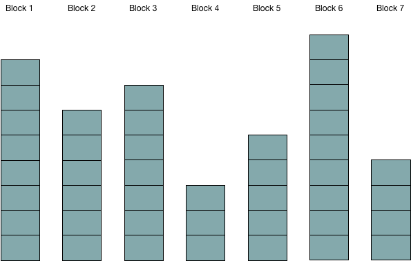 Hypothetical window of blocks.