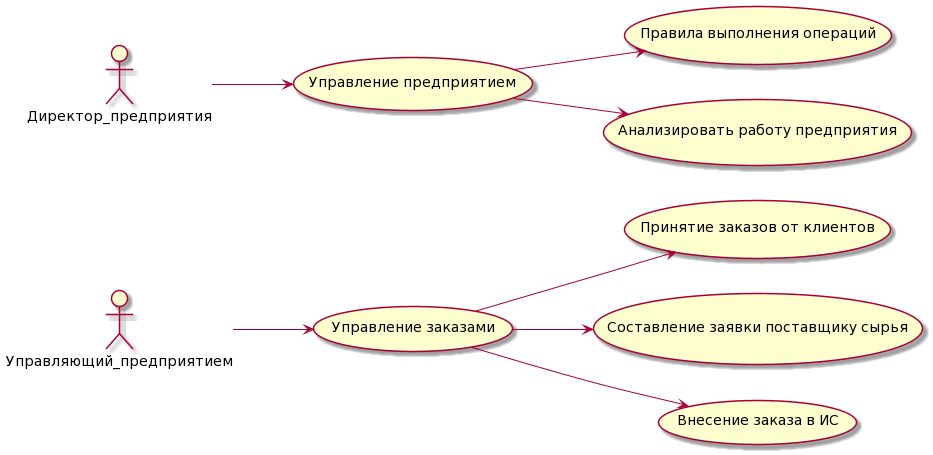 UML_USE_CASE.png