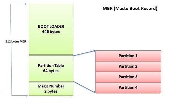 boot-MBR.JPG