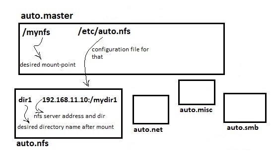 autofs.jpg