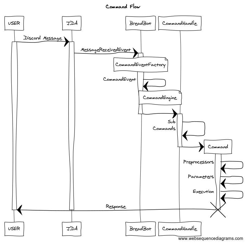 CommandFlow.png