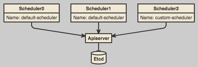 custom-schedulers.png