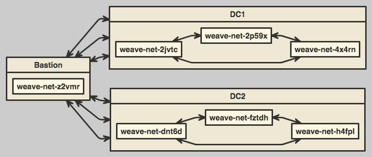 weave-multihop.png