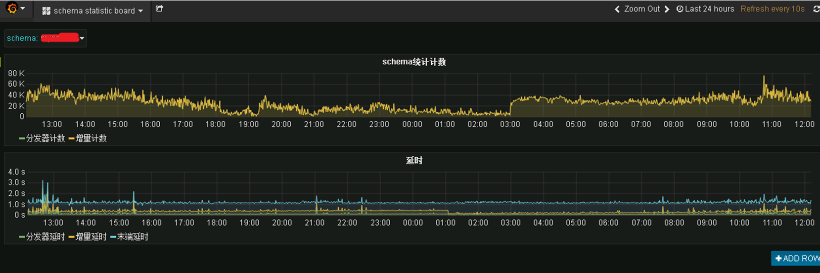 2intr_grafana.png