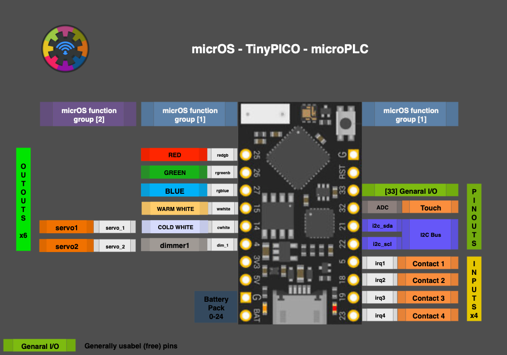 microPLC.png