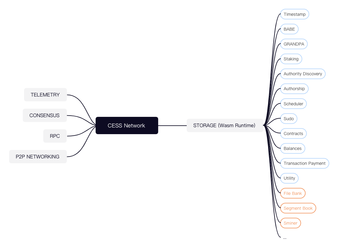 CESS TestNet.png