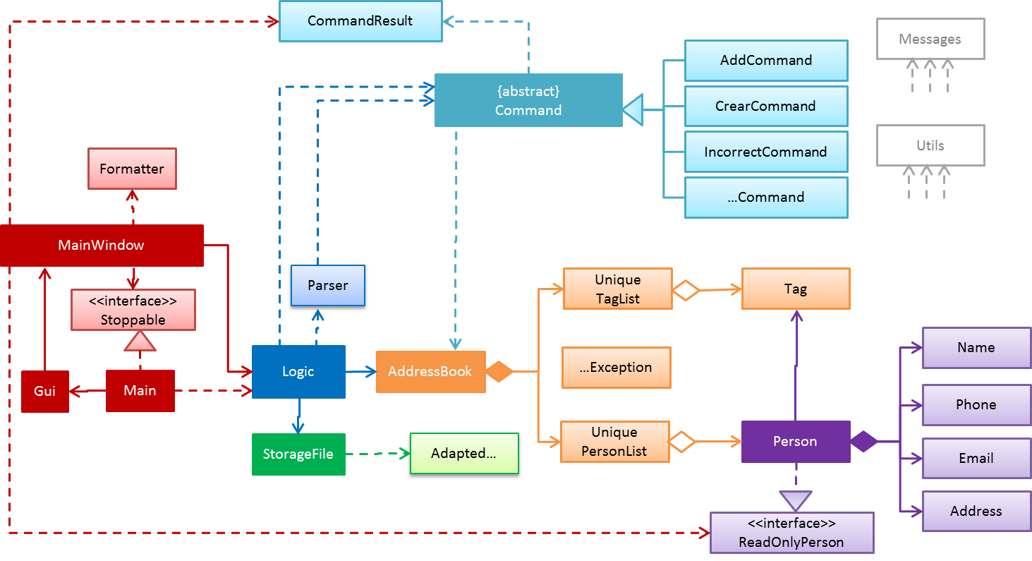 mainClassDiagram.png