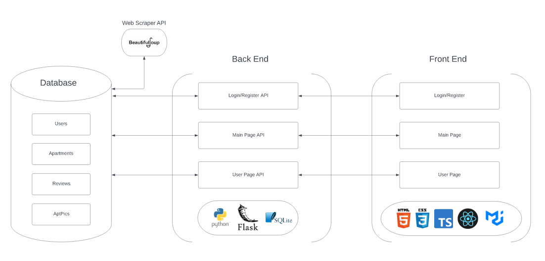 tech_diagram.png