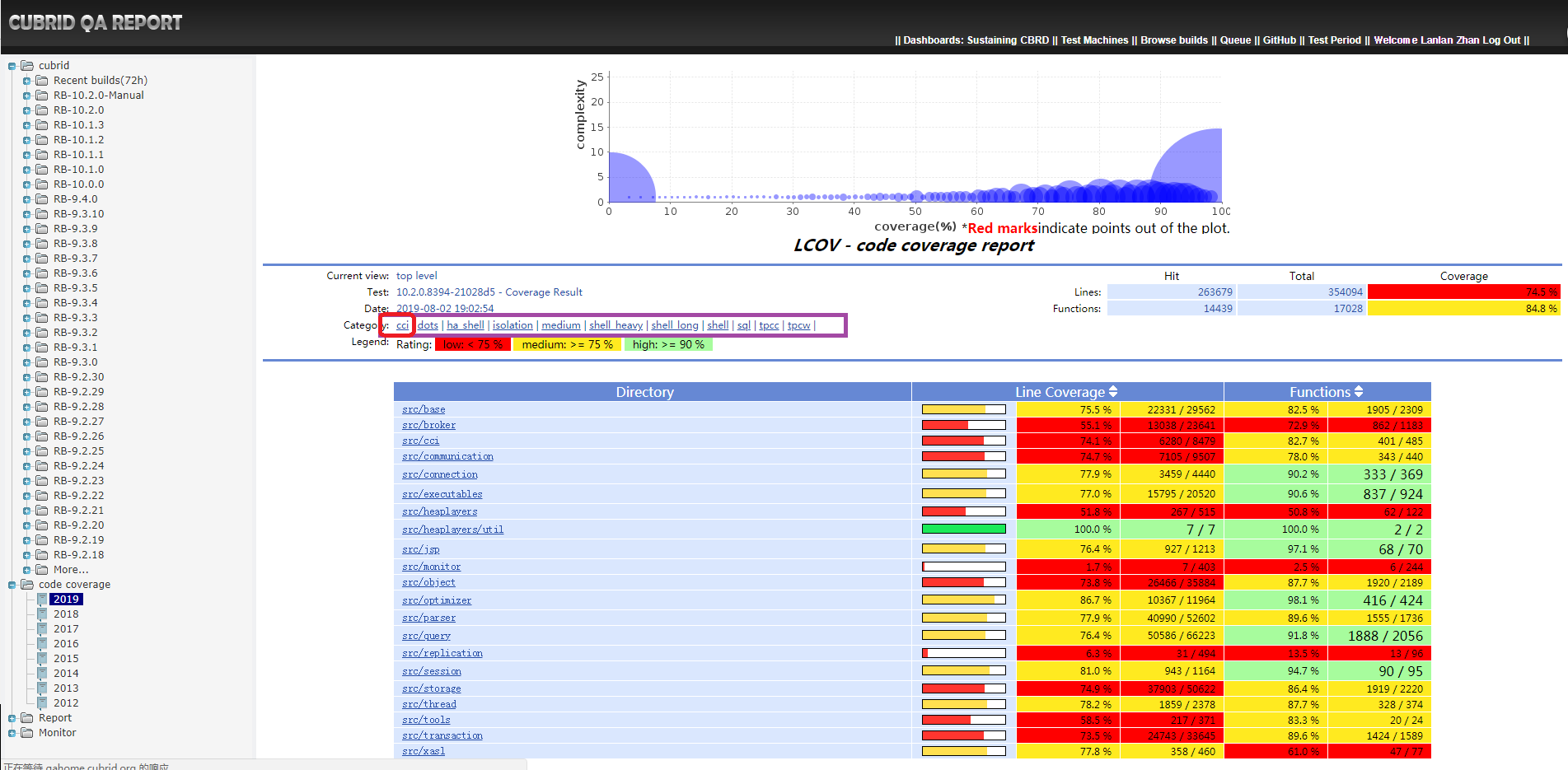 code_coverage_defails.png