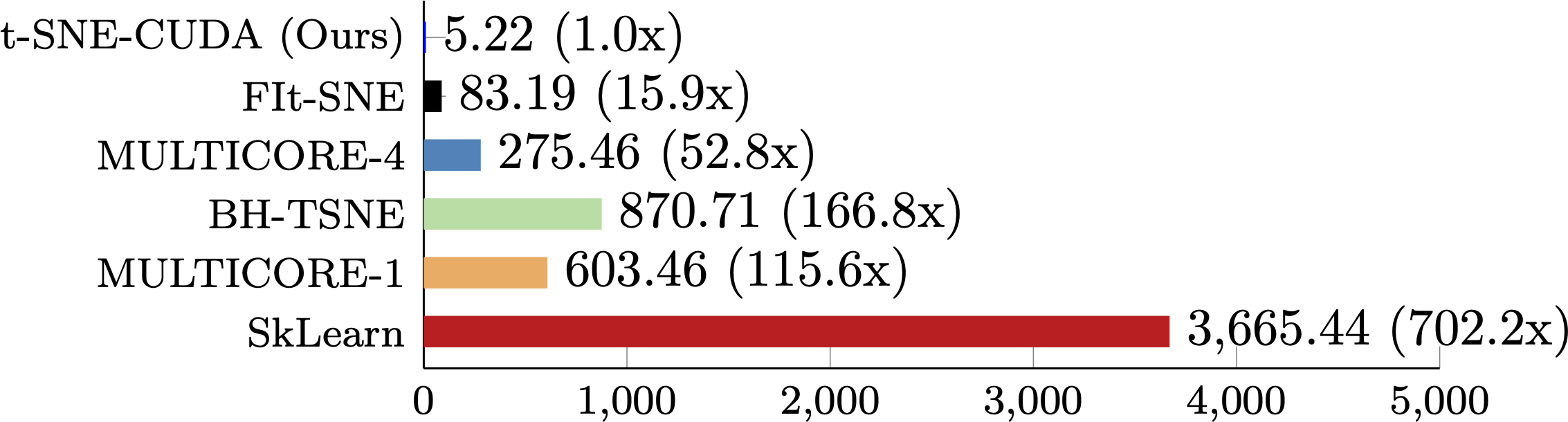 cifar_speedup.png