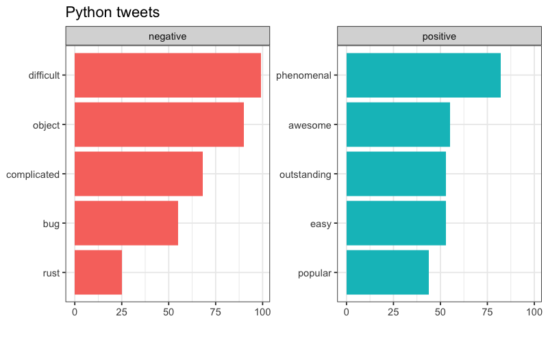 sentiment_python.png