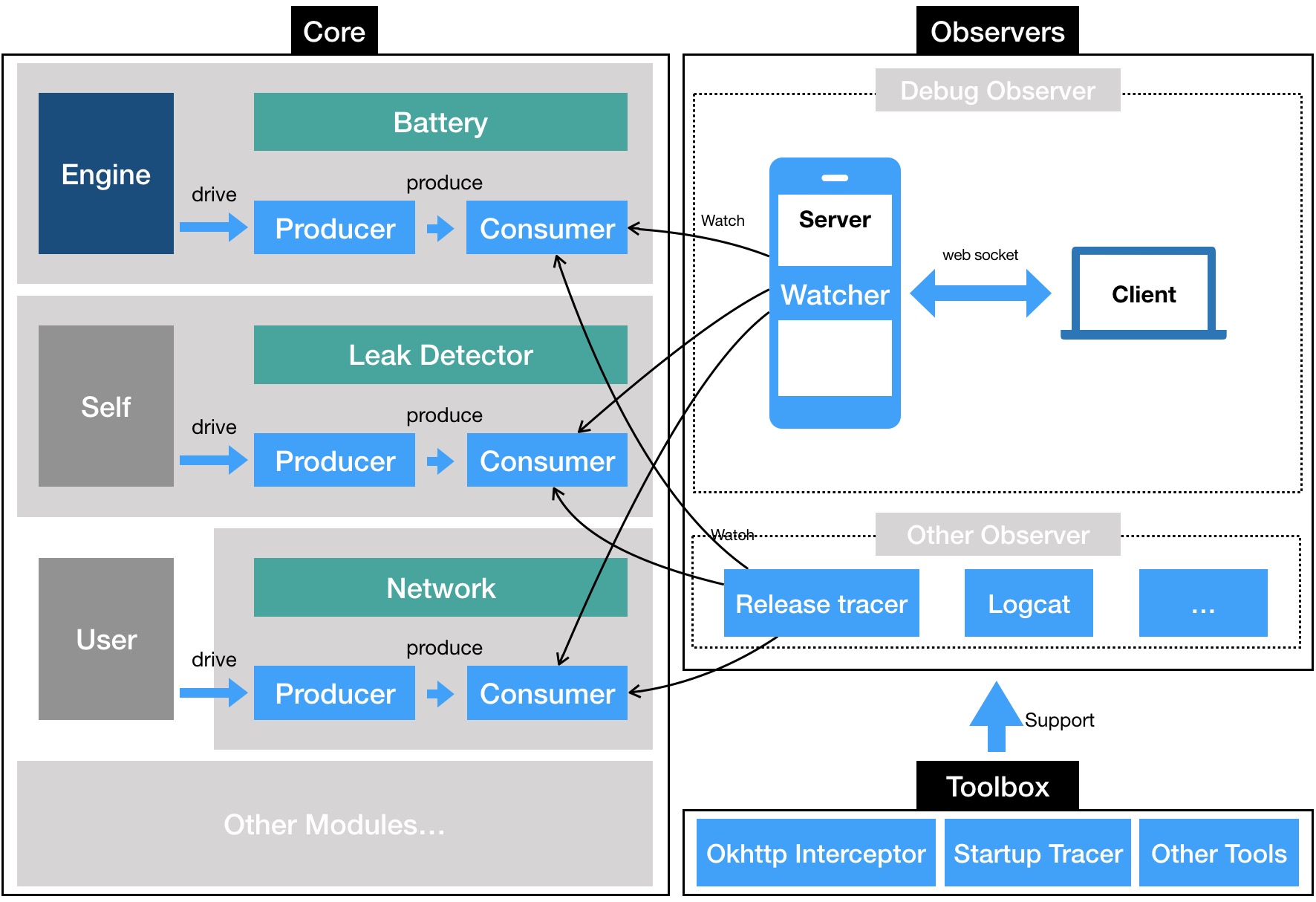 android_god_eye_framework_2.jpg