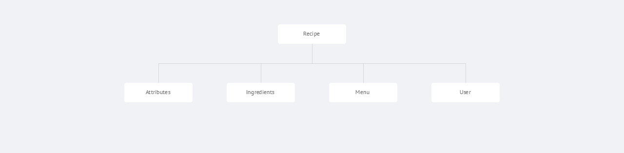 RecipeBasicSchema.png