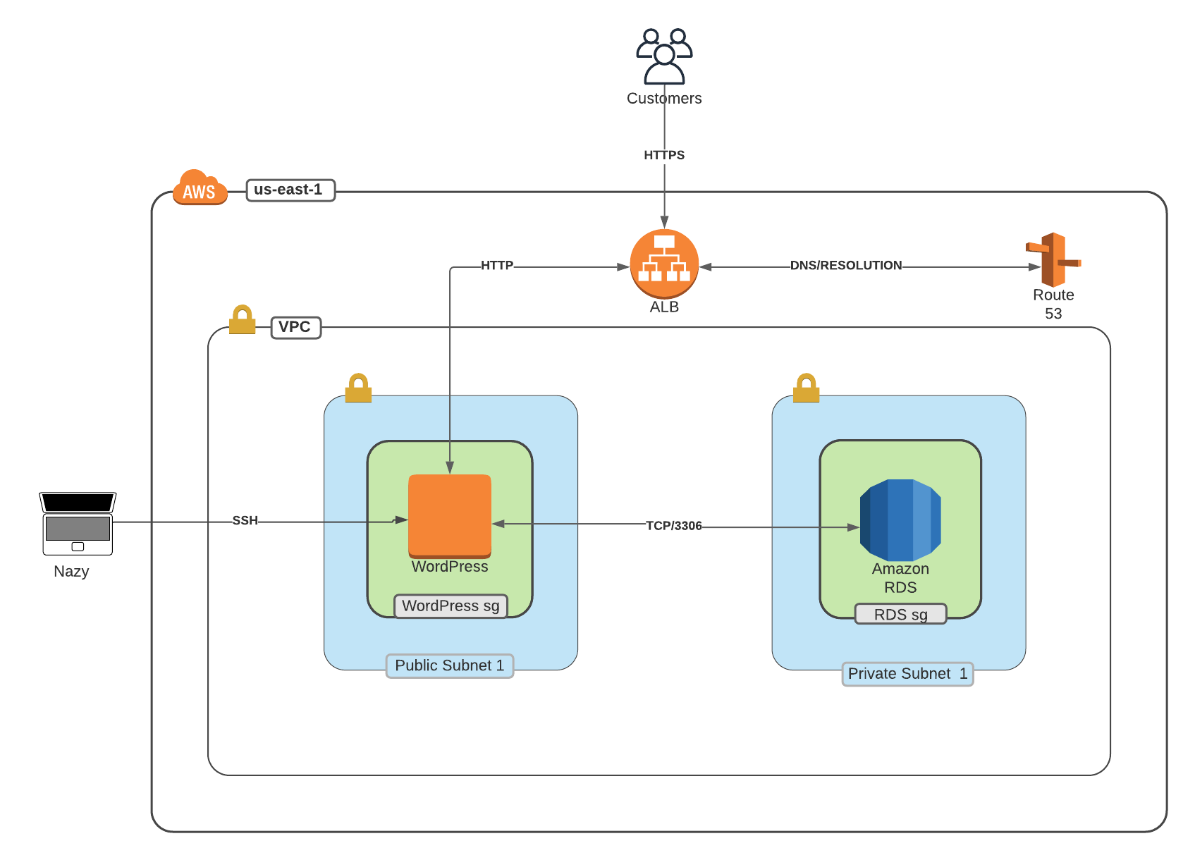 aws_diagram.png