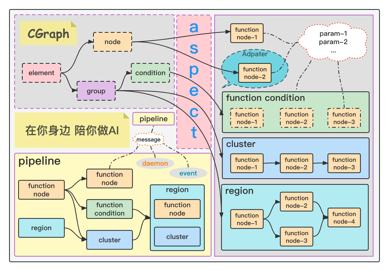 CGraph Skeleton.jpg