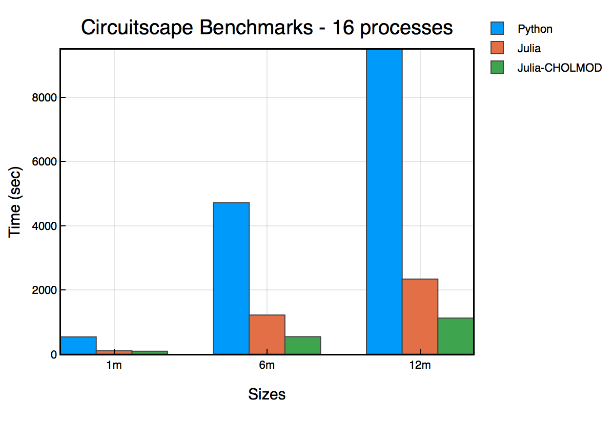 benchmark.png