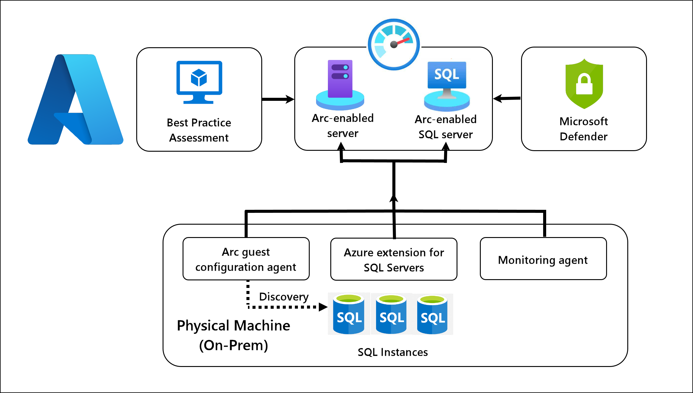 azure-arc-arch-diagram.png