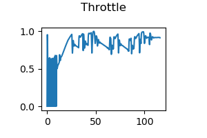 throttle_output.png