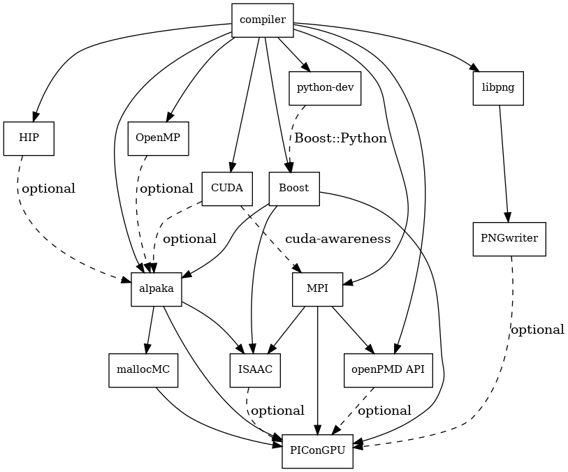 libraryDependencies.png