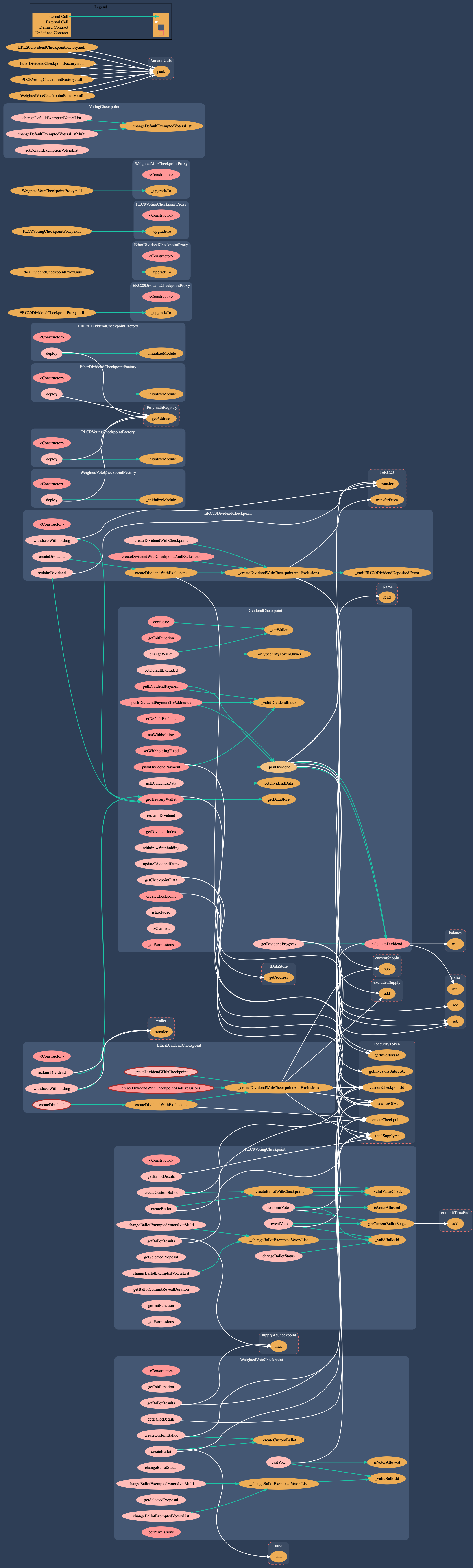 modules_checkpoint_graph.dot.png