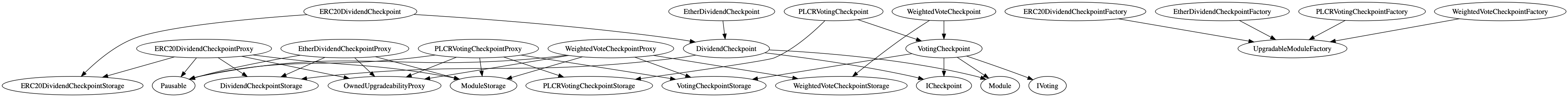 modules_checkpoint_inheritance.dot.png