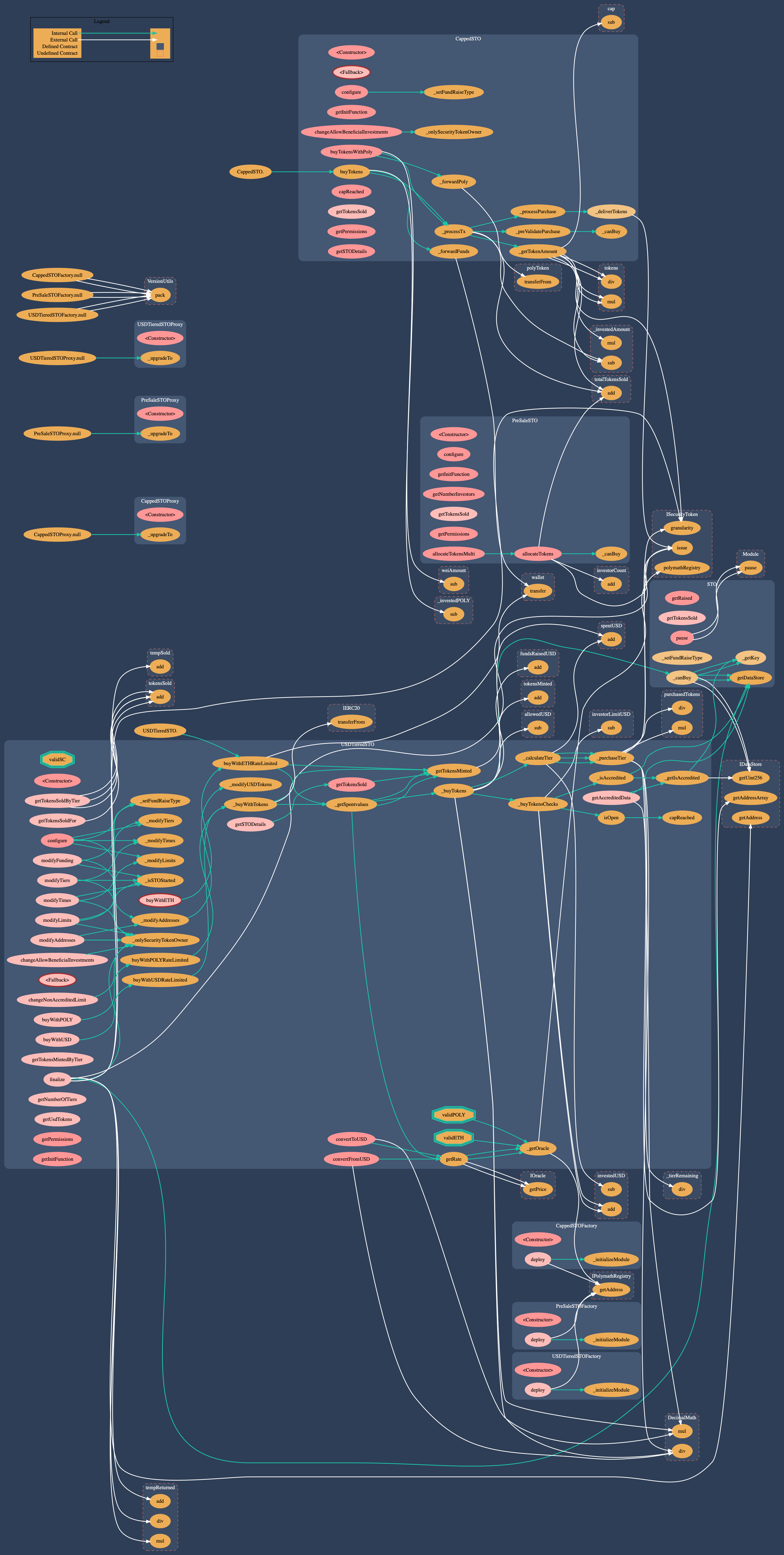 modules_sto_graph.dot.png