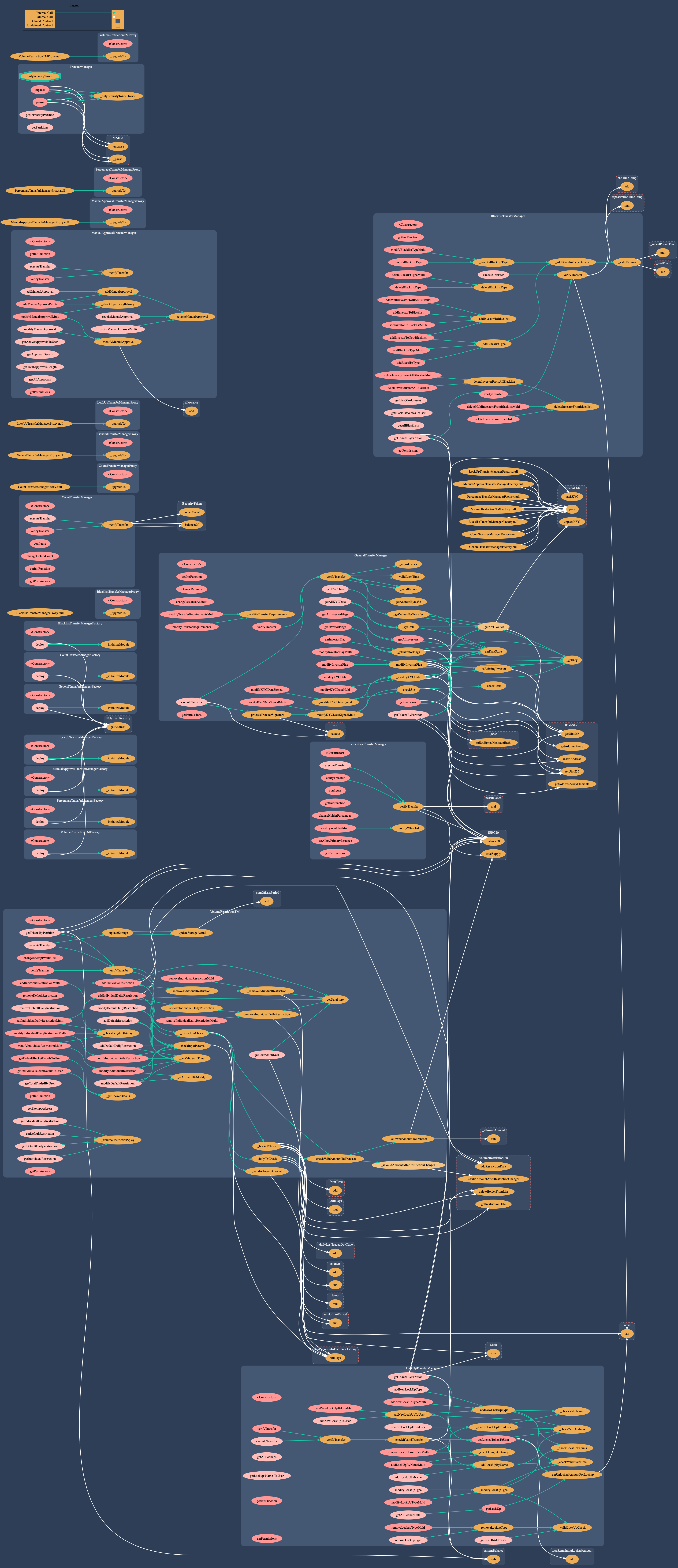 modules_transfermanager_graph.dot.png