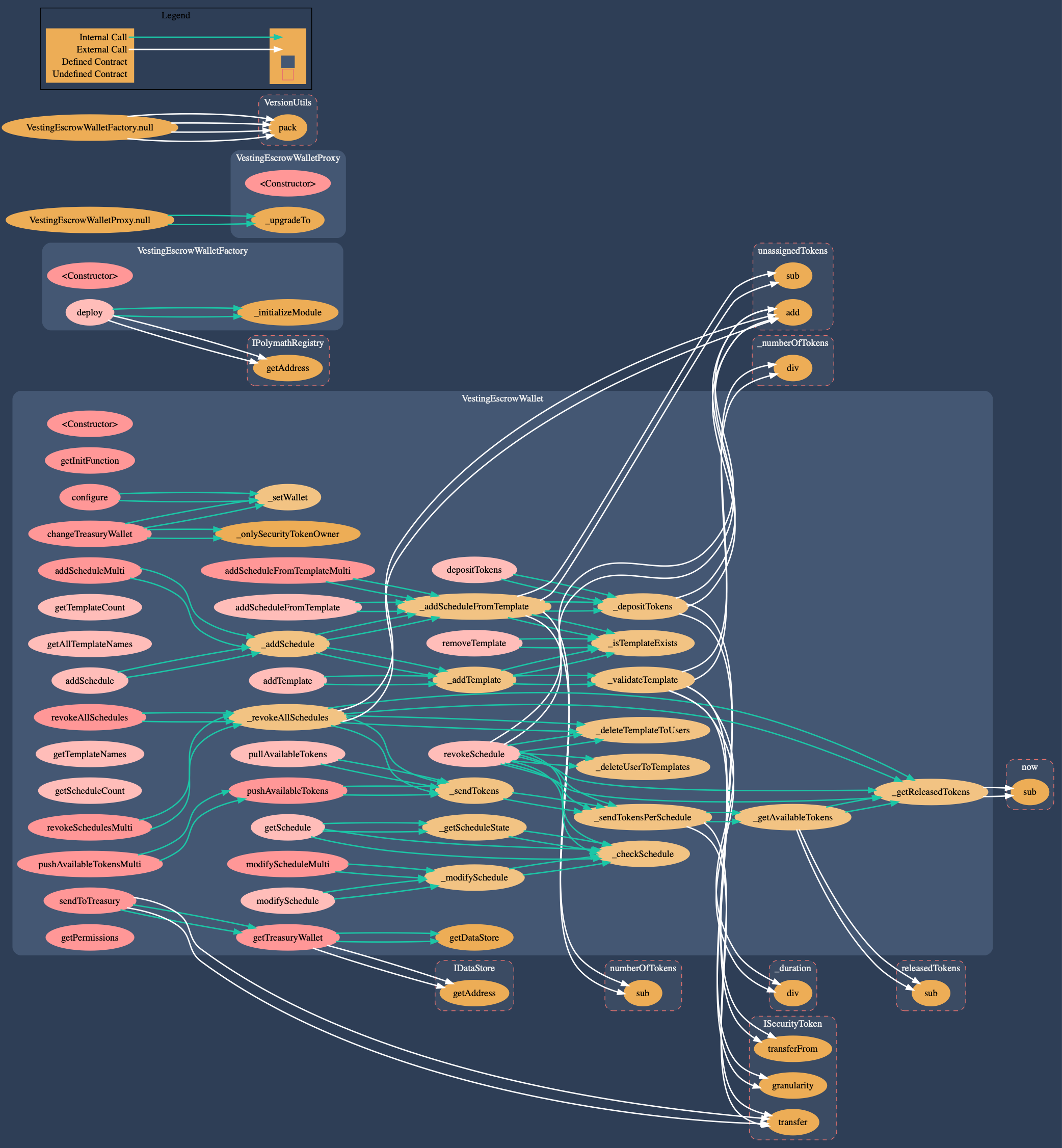 modules_wallet_graph.dot.png