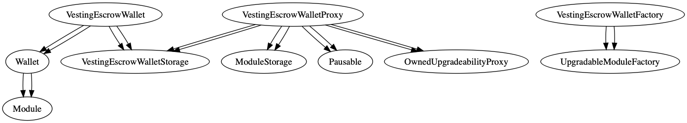 modules_wallet_inheritance.dot.png