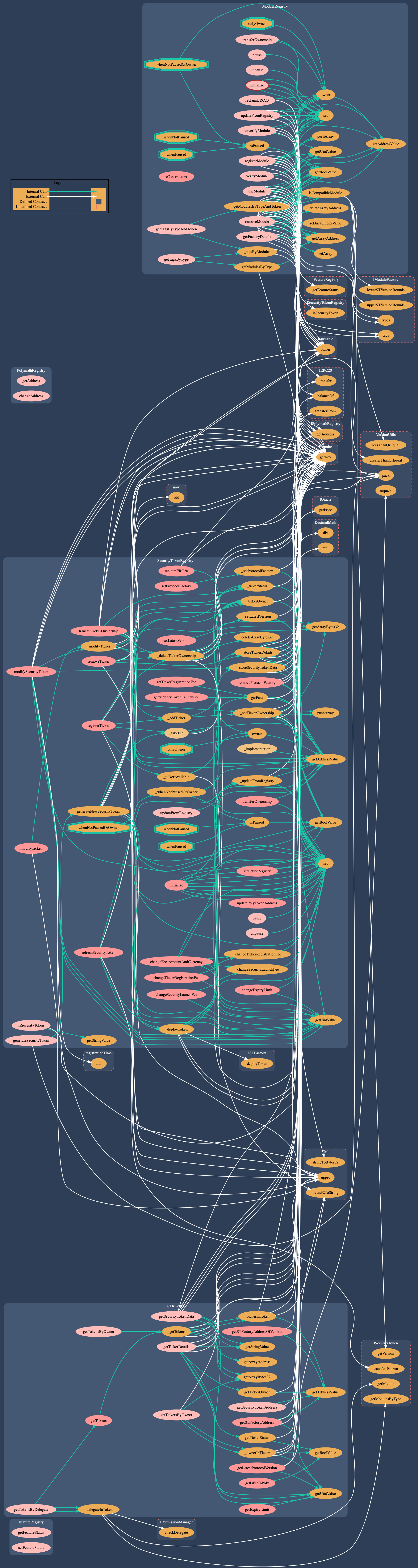 registries_graph.dot.png