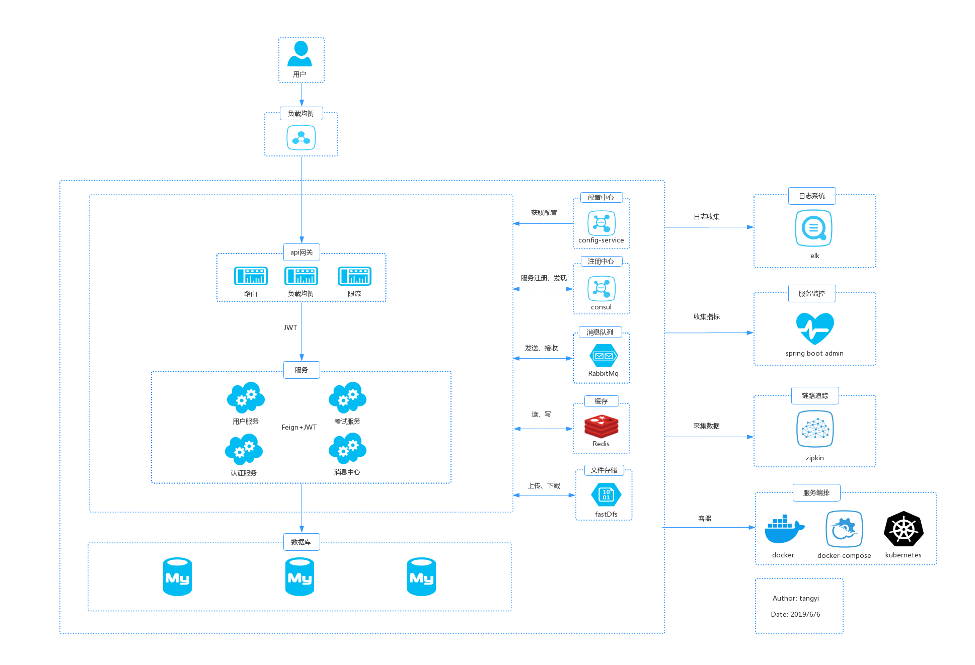 系统架构图v3.0.png