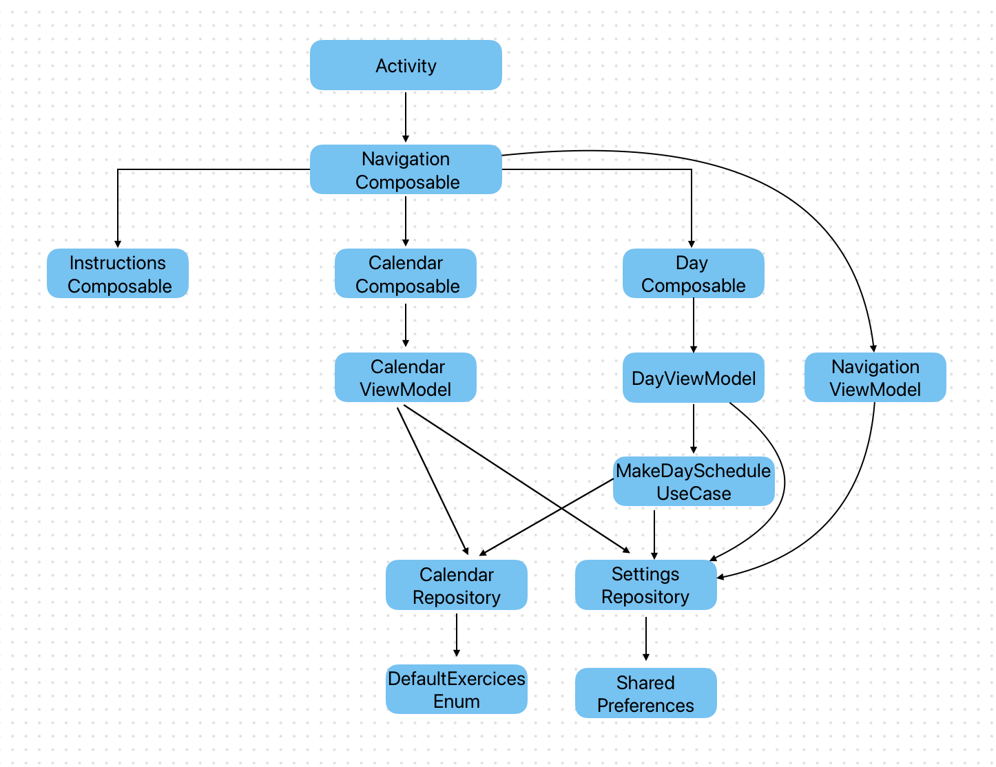 dependencyGraph.png